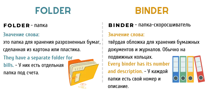 Чем отличается Folder и Binder