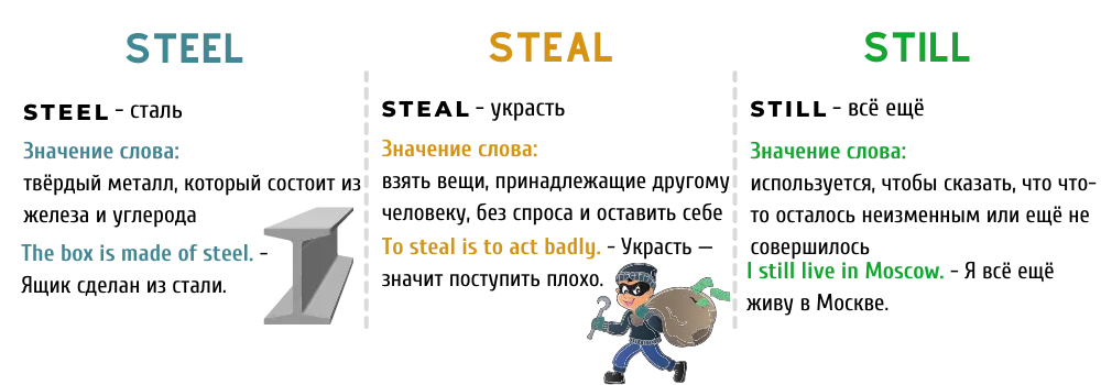 Чем отличается Steel, Steal, Still