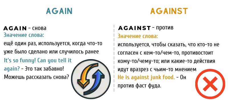 Чем отличается Again и Against