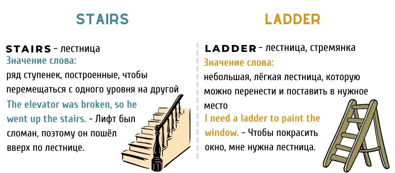 Чем отличаются Stairs и Ladder