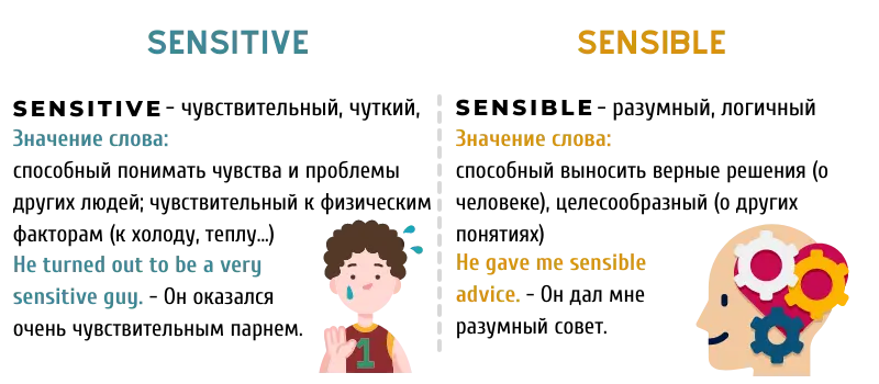 Чем отличается Sensitive и Sensible