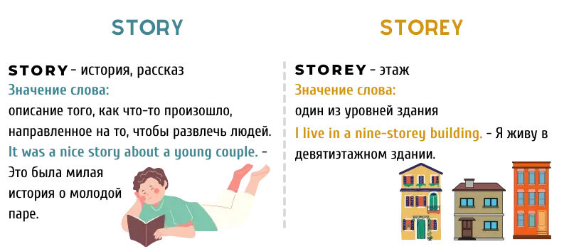 Чем отличается Story и Storey