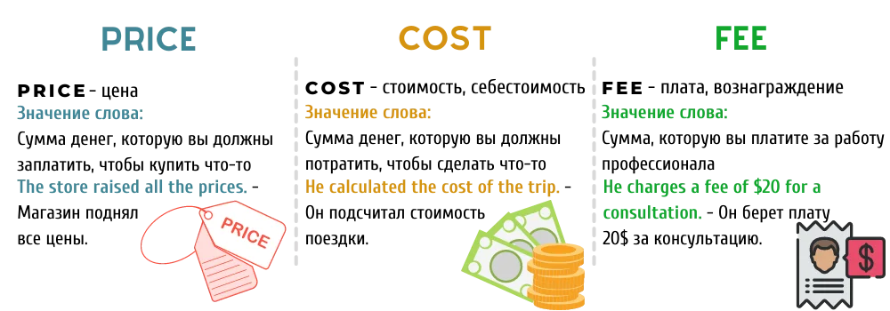 Чем отличается Price, Cost, Fee