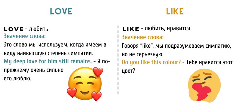 Чем отличается Love и Like