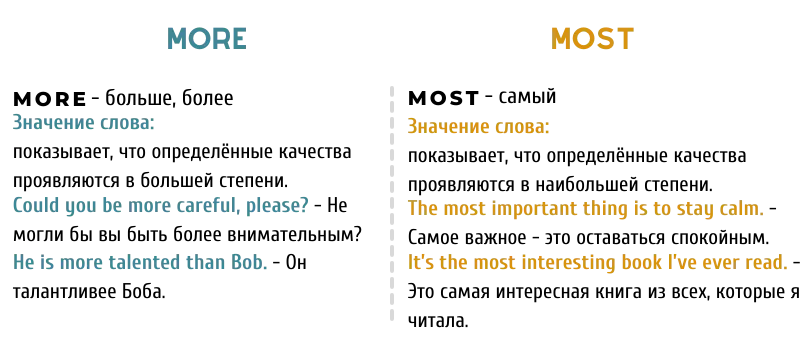 Чем отличается More и Most