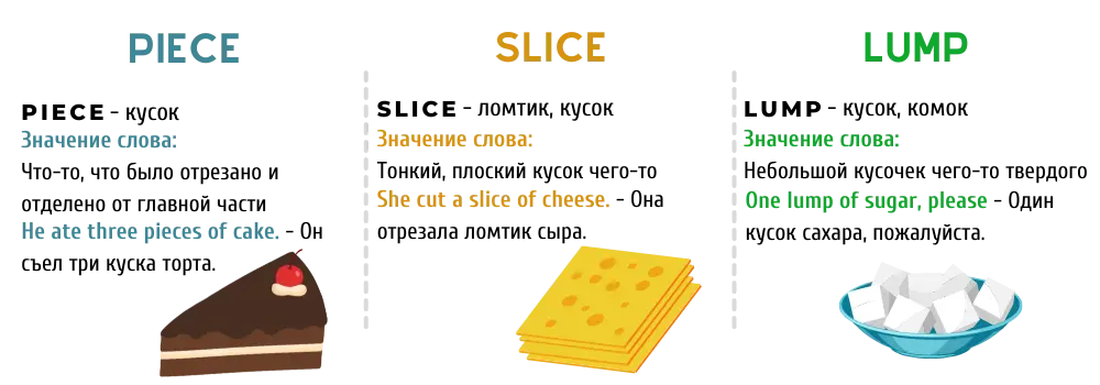 Чем отличается Piece, Slice и Lump