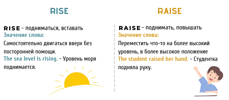 Чем отличается Rise и Raise