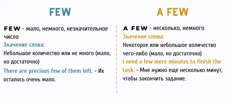Чем отличается Few и A few Чем отличается Few и A few